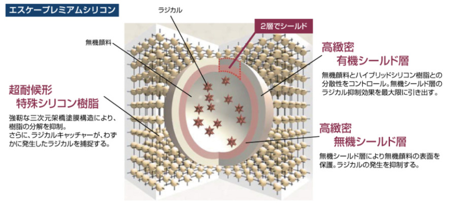プレミアムシリコンの優れた機能を徹底解説